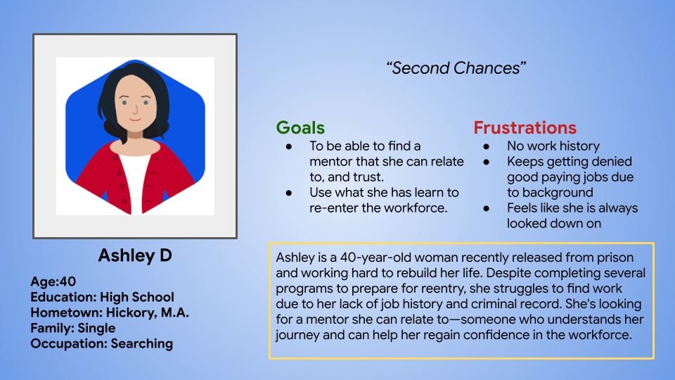 Persona card with profile photo, user name, demographics, goals, and frustrations.