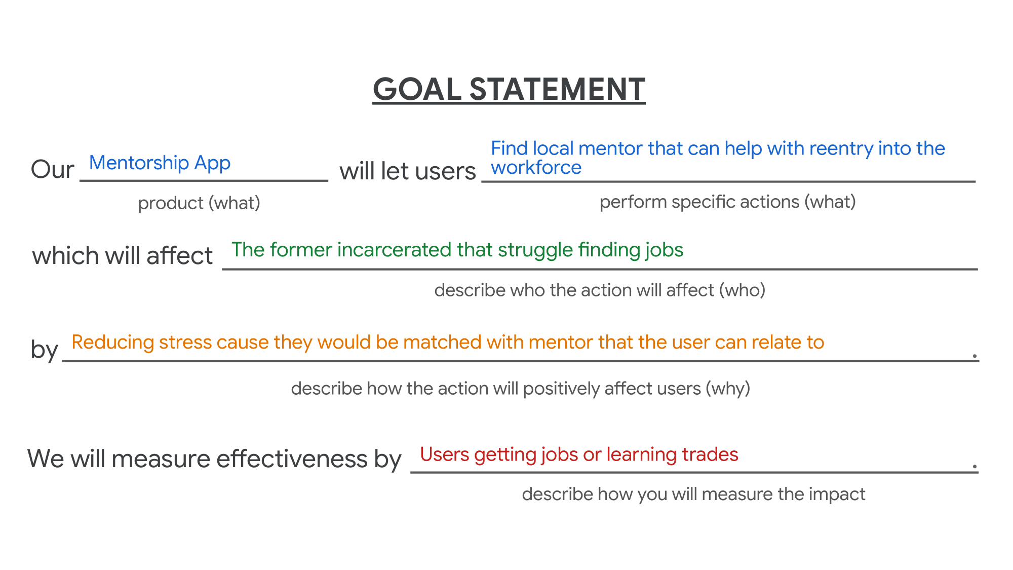 Text-based problem statements highlighting user challenges and needs.