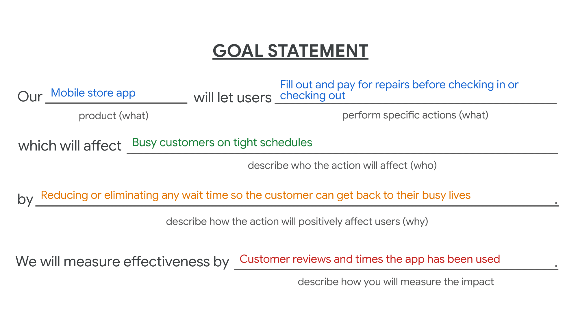 Text-based problem statements highlighting user challenges and needs.